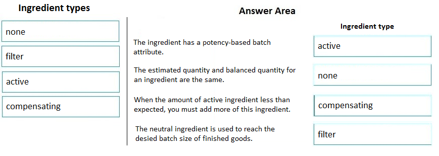 Ingredient types

none

filter

active

compensating

Answer Area

\gredient has a potency-based batch
attribute.

The estimated quantity and balanced quantity for
an ingredient are the same.

When the amount of active ingredient less than
‘expected, you must add more of this ingredient.

The neutral ingredient is used to reach the
desied batch size of finished goods.

Ingredient type

active

none

compensating

filter