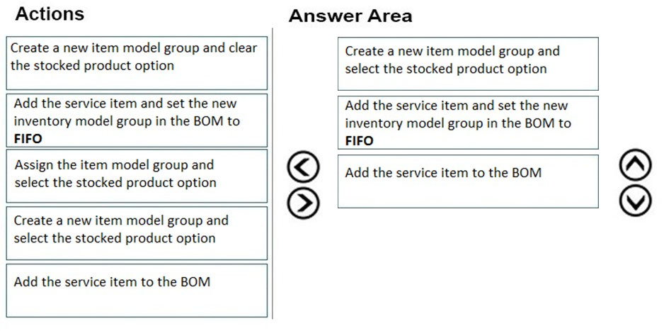 Actions

Answer Area

Create a new item model group and clear
the stocked product option

Create a new item model group and
select the stocked product option

Add the service item and set the new

inventory model group in the BOM to.
FIFO

Add the service item and set the new

inventory model group in the BOM to
FIFO

Assign the item model group and
select the stocked product option

Add the service item to the BOM

Create a new item model group and
select the stocked product option

Add the service item to the BOM

©
@

©©