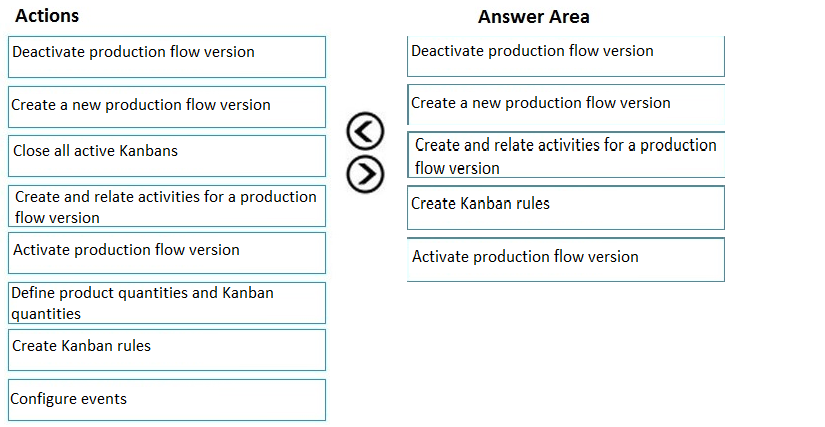 Actions

Deactivate production flow version

Answer Area

Deactivate production flow version

‘Create a new production flow version

‘Create a new production flow version

Close all active Kanbans

Create and relate activities for a production
flow version

GO

Create and relate activities for a production
flow version

‘Create Kanban rules

Activate production flow version

Activate production flow version

Define product quantities and Kanban
‘quantities

Create Kanban rules

\Configure events