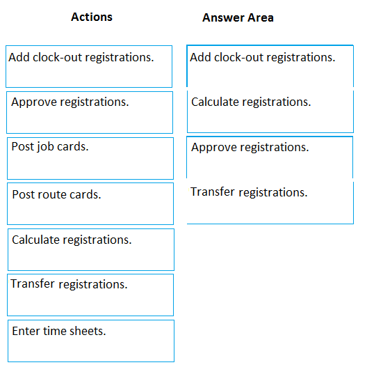 Actions

Answer Area

Add clock-out registrations.

Approve registrations.

Add clock-out registrations.

Calculate registrations.

Post job cards.

Approve registrations.

Post route cards.

Transfer registrations.

Calculate registrations.

Transfer registrations.

Enter time sheets.