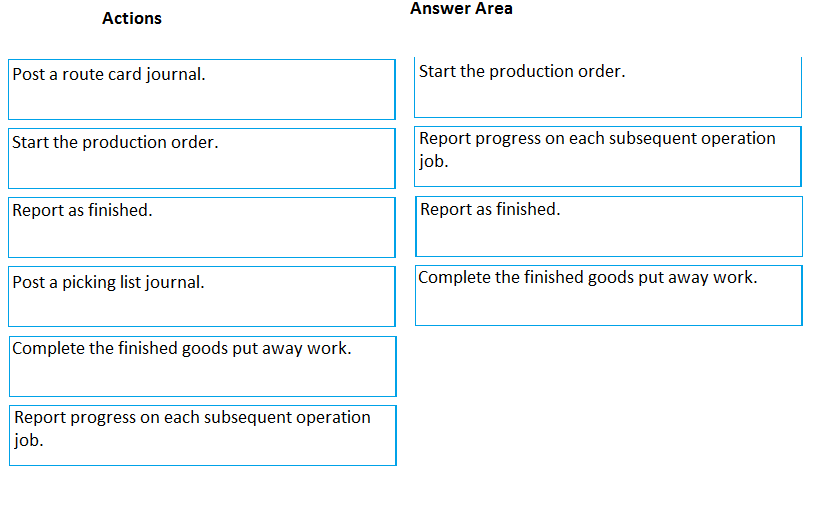 Actions

Post a route card journal.

Answer Area

Start the production order.

Start the production order.

Report progress on each subsequent operation
job.

Report as finished.

Report as finished.

Post a picking list journal.

Complete the finished goods put away work.

Complete the finished goods put away work.

Report progress on each subsequent operation
job.