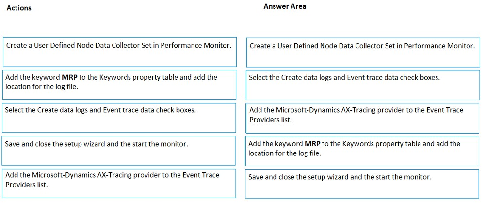 Actions

Create a User Defined Node Data Collector Set in Performance Monitor.

Answer Area

Create a User Defined Node Data Collector Set in Performance Monitor.

Add the keyword MRP to the Keywords property table and add the
location for the log file.

Select the Create data logs and Event trace data check boxes.

Select the Create data logs and Event trace data check boxes.

Add the Microsoft-Dynamics AX-Tracing provider to the Event Trace
Providers list.

Save and close the setup wizard and the start the monitor.

Add the keyword MRP to the Keywords property table and add the
location for the log file.

Add the Microsoft-Dynamics AX-Tracing provider to the Event Trace
Providers list.

Save and close the setup rd and the start the monitor.