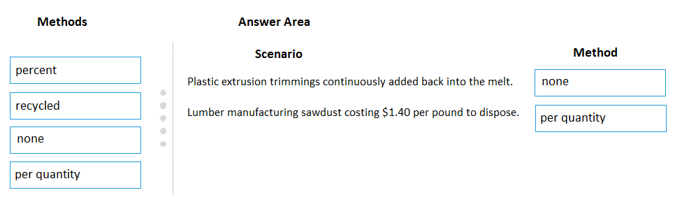 Methods

percent

recycled

none

per quantity

Answer Area

Scenario

Plastic extrusion trimmings continuously added back into the melt.

Lumber manufacturing sawdust costing $1.40 per pound to dispose.

Method

none

per quantity