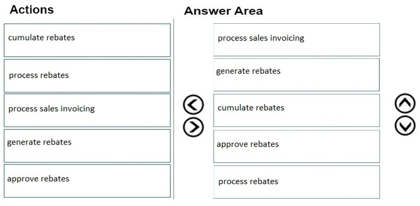 Actions

Answer Area

cumulate rebates

process sales invoicing

process rebates

generate rebates

process sales invoicing

cumulate rebates

generate rebates

©
@

approve rebates

approve rebates

process rebates

©O