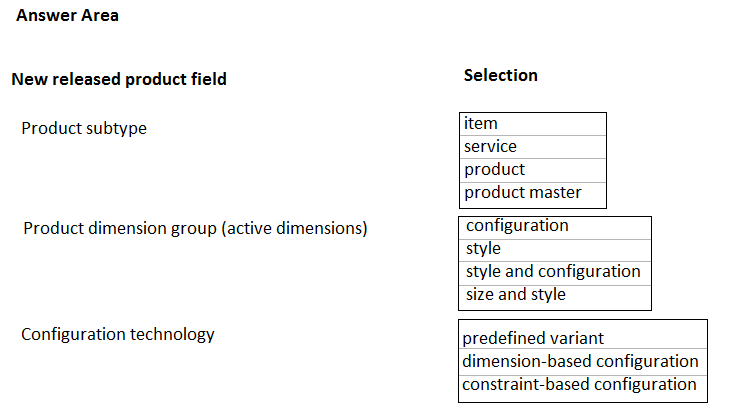 Answer Area

New released product field

Product subtype

Product dimension group (active dimensions)

Configuration technology

Selection

item

service

product
product master

configuration

style

style and configuration
size and style

predefined variant
dimension-based configuration
constraint-based configuration