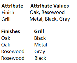 Attribute Attribute Values
Oak, Resowood
Metal, Black, Gray

Grill

Black
Metal
Rosewood Gray
Rosewood —_Black