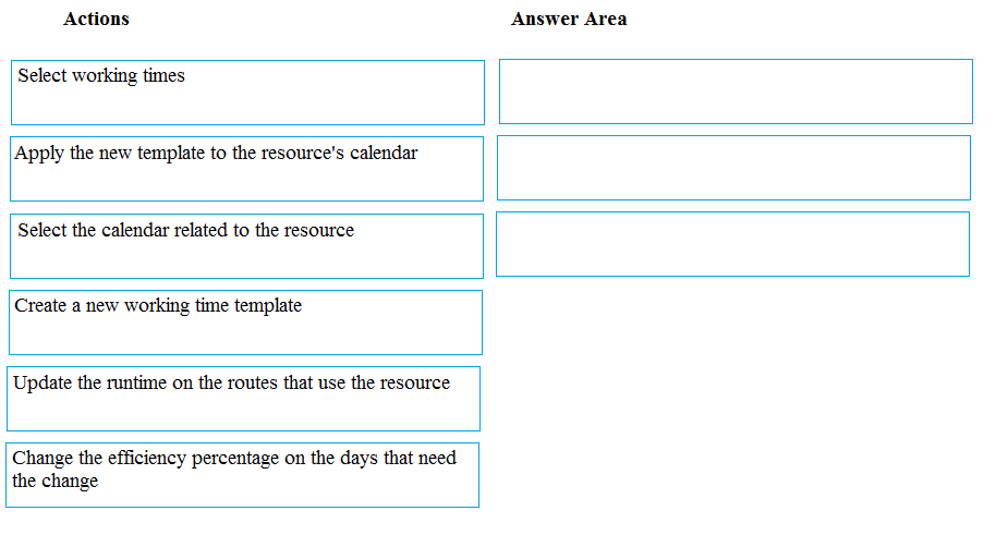Actions

Answer Area

Select working times

Apply the new template to the resource's calendar

Select the calendar related to the resource

Create a new working time template

Update the runtime on the routes that use the resource

Change the efficiency percentage on the days that need
the change