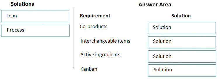 Solutions

Answer Area
Lean Requirement Solution
Co-products Solution
Process
Interchangeable items Solution
Active ingredients Solution
Kanban Solution