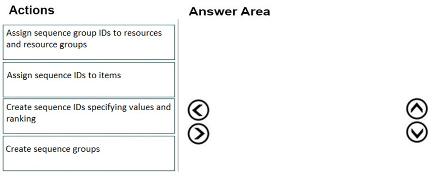 Actions

Assign sequence group IDs to resources
and resource groups

Assign sequence IDs to items

Create sequence IDs specifying values and
ranking

Create sequence groups

Answer Area

©
@

©O