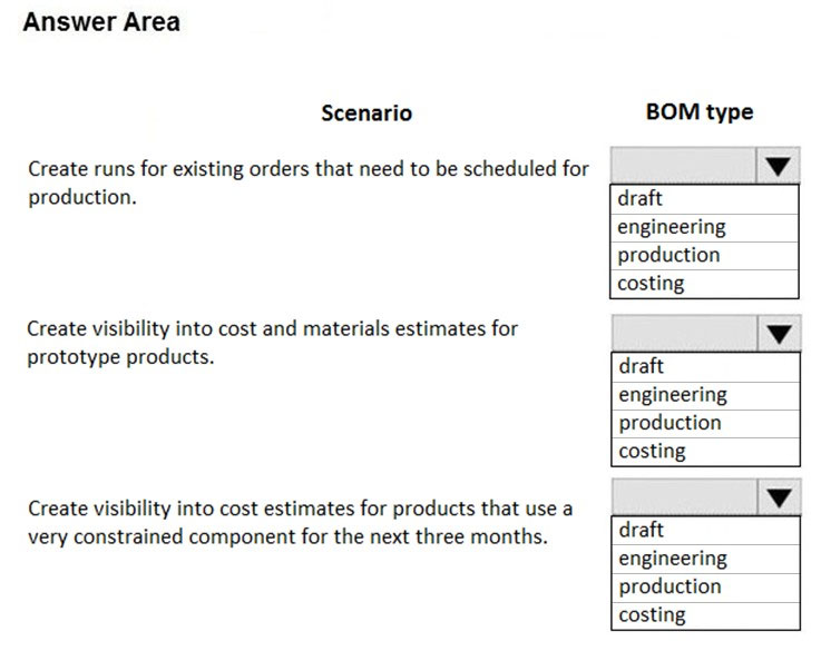 Answer Area

Scenario

Create runs for existing orders that need to be scheduled for
production.

Create visibility into cost and materials estimates for
prototype products.

Create visibility into cost estimates for products that use a
very constrained component for the next three months.

BOM type

draft
engineering
production
costing

draft
engineering
production
costing

draft
engineering
production

costing