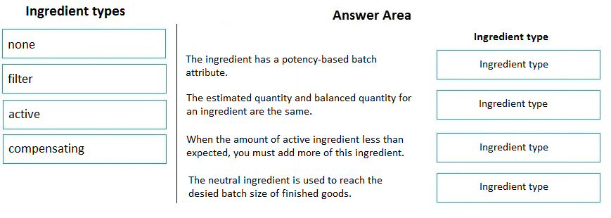 Ingredient types

none

filter

active

compensating

Answer Area

\gredient has a potency-based batch
attribute.

The estimated quantity and balanced quantity for
an ingredient are the same.

When the amount of active ingredient less than
‘expected, you must add more of this ingredient.

The neutral ingredient is used to reach the
desied batch size of finished goods.

Ingredient type

Ingredient type

Ingredient type

Ingredient type

Ingredient type