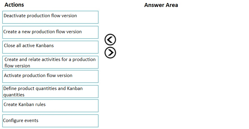 Actions

Deactivate production flow version

‘Create a new production flow version

Close all active Kanbans

Create and relate activities for a production
flow version

Activate production flow version

Define product quantities and Kanban
‘quantities

Create Kanban rules

\Configure events

GO

Answer Area