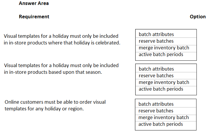 Answer Area

Requirement

Visual templates for a holiday must only be included

in in-store products where that holiday is celebrated.

Visual templates for a holiday must only be included
in in-store products based upon that season.

Online customers must be able to order visual
templates for any holiday or region.

batch attributes

reserve batches
merge inventory batch
active batch periods

Option

batch attributes
reserve batches
merge inventory batch
active batch periods

batch attributes
reserve batches
merge inventory batch
active batch periods