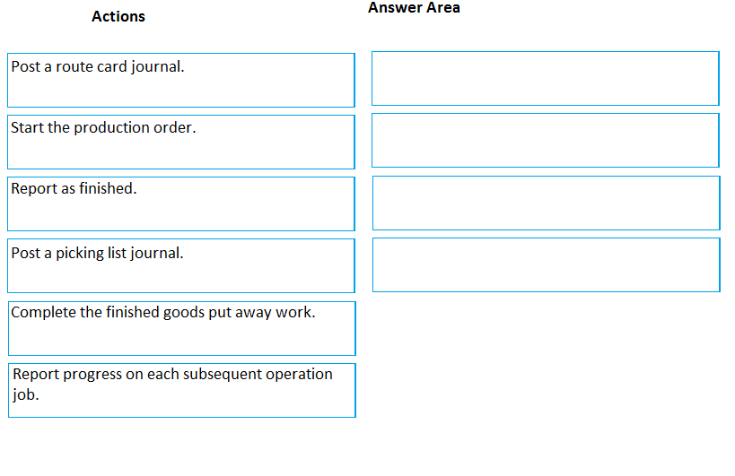 Actions

Answer Area

Post a route card journal.

Start the production order.

Report as finished.

Post a picking list journal.

Complete the finished goods put away work.

Report progress on each subsequent operation
job.