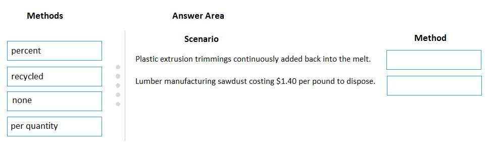 Methods

percent

recycled

none

per quantity

Answer Area

Scenario

Plastic extrusion trimmings continuously added back into the melt.

Lumber manufacturing sawdust costing $1.40 per pound to dispose.

Method