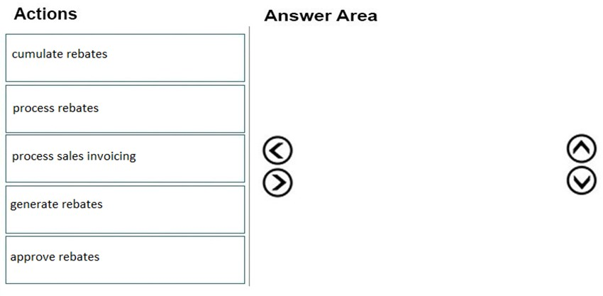 Actions

cumulate rebates

process rebates

process sales invoicing

generate rebates

approve rebates

Answer Area

©
®@

©O