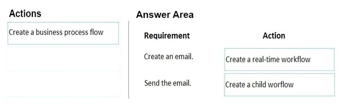 Actions Answer Area

Create a business process flow Requirement Action

Create an email. Create a real-time workflow

Send the email. Create a child worflow