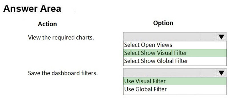 Answer Area
Action

View the required charts.

Save the dashboard filters.

Option
lv
Select Open Views
‘Select Show Visual Filter
Select Show Global Filter
liv

Use Visual Filter
Use Global Filter