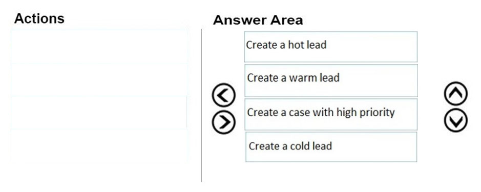 Actions Answer Area

Create a hot lead
Create a warm lead

© Create a case with high priority (©)

Create a cold lead