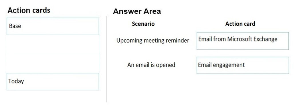 Action cards Answer Area

Base Scenario Action card

Upcoming meeting reminder _ Email from Microsoft Exchange

An email is opened Email engagement

Today