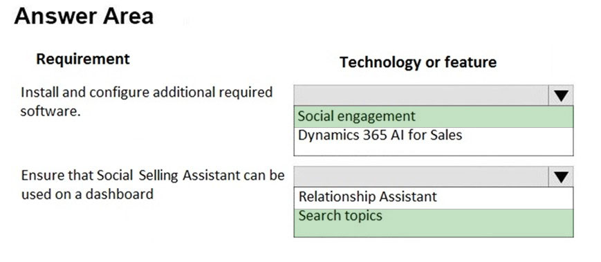 Answer Area

Requirement

Install and configure additional required
software.

Ensure that Social Selling Assistant can be
used on a dashboard

Technology or feature
iv
Social engagement
Dynamics 365 Al for Sales
lv

Relationship Assistant
Search topics