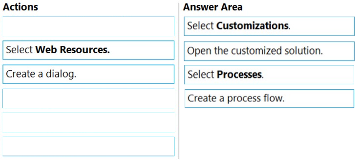 Actions

Answer Area

Select Customizations.

Select Web Resources.

Open the customized solution.

Create a dialog.

Select Processes.

Create a process flow.