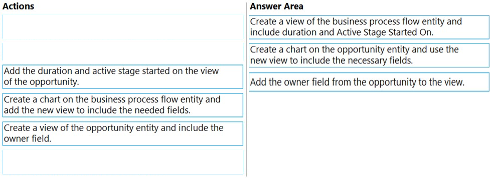 Actions Answer Area

Create a view of the business process flow entity and
include duration and Active Stage Started On.

‘Create a chart on the opportunity entity and use the
new view to include the necessary fields.

Add the duration and active stage started on the view

of the opportunity.

‘Add the owner field from the opportunity to the view.

Create a chart on the business process flow entity and
add the new view to include the needed fields.

Create a view of the opportunity entity and include the
owner field.