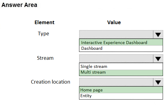 Answer Area

Element

Type

Stream

Creation location

Value

Vv
Interactive Experience Dashboard
Dashboard

Vv
Single stream
Multi stream

Vv

Home page
Entity