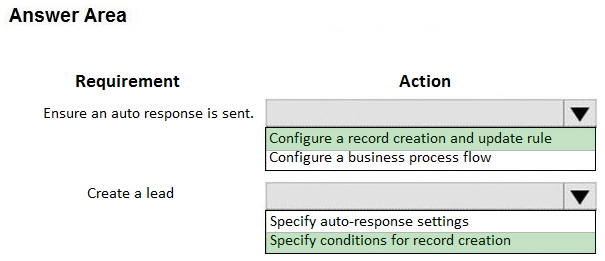 Answer Area

Requirement Action

Ensure an auto response is sent. Vv

[Configure a record creation and update rule
Configure a business process flow

Create a lead v

‘Specify auto-response settings
Specify conditions for record creat
