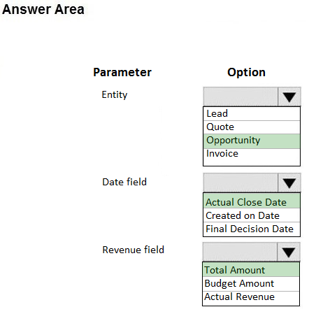 Answer Area

Parameter

Entity

Date field

Revenue field

Option
Vv
Lead
Quote
Opportunity
Invoi
Vv

Actual Close Date

Created on Date

Final Decision Date

Vv

[Total Amount
Budget Amount

|Actual Revenue