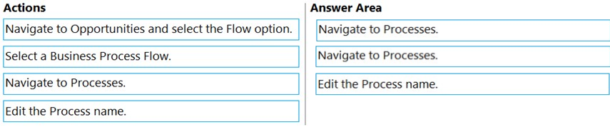 Actions Answer Area

Navigate to Opportunities and select the Flow option. || {Navigate to Processes.
Select a Business Process Flow. Navigate to Processes.
Navigate to Processes. Edit the Process name.
Edit the Process name.