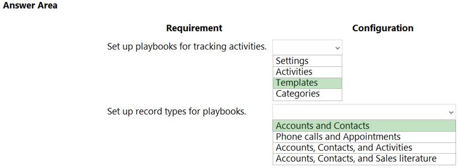 Answer Area

Requirement Configuration
Set up playbooks for tracking activities. v
Settings
Activities
‘Templates
Categories

Set up record types for playbooks.

| Accounts and Contacts
Phone calls and Appointments
Accounts, Contacts, and Activities
Accounts, Contacts, and Sales literature