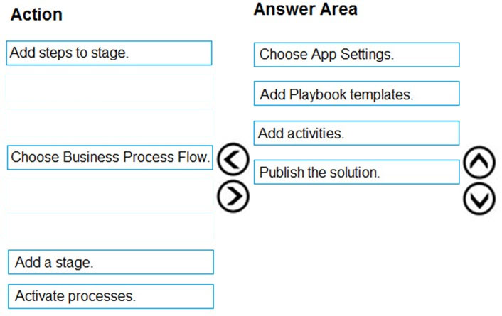 Action Answer Area

Add steps to stage. Choose App Settings.
Add Playbook templates.
Add activities.

Choose Business Process Flow.

Publish the solution.

Add a stage.

Activate processes.

OO