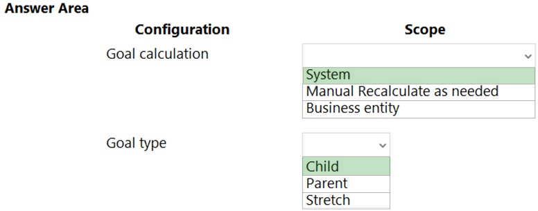 Answer Area
Configuration Scope
Goal calculation

‘system
Manual Recalculate as needed
Business entity

Goal type v

{Child |
Parent
Stretch