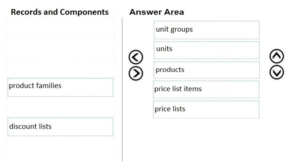Records and Components

product families

discount lists

Answer Area

unit groups
units

(©) products
price list items

price lists

©