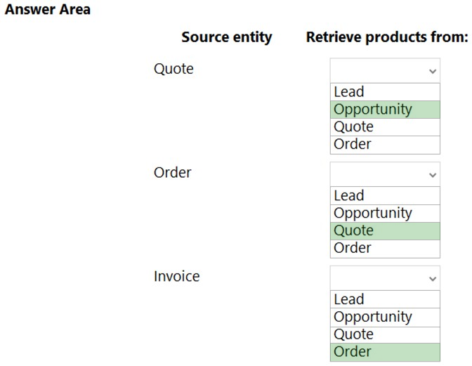 Answer Area
Source entity Retrieve products from:
Quote v
Lead
“Opportunity
Quote
Order

Order v
Lead
Opportunity

‘Quote
Order

Invoice
Lead
Opportunity
Quote
Order