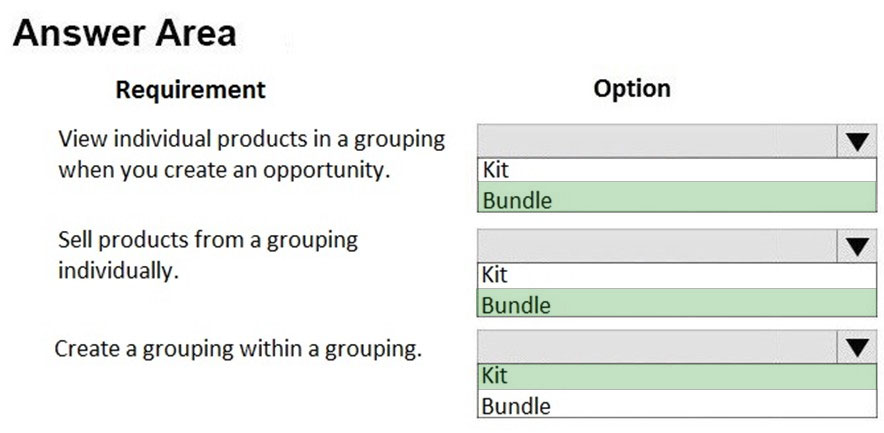 Answer Area
Requirement

View individual products in a grouping
when you create an opportunity.

Sell products from a grouping
individually.

Create a grouping within a grouping.

Option

lv
Kit
Bundle

lv
Kit
Bundle

lv
Kit

Bundle