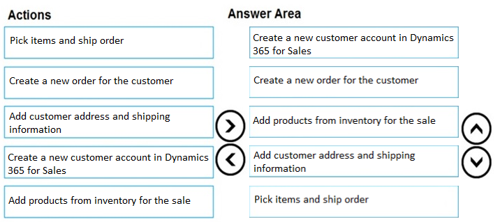 Answer Area

Create a new customer account in Dynamics
365 for Sales

Create a new order for the customer

Create a new order for the customer

‘Add customer address and shipping
information

Add products from inventory for the sale

Create a new customer account in Dynamics
365 for Sales

@
©

‘Add customer address and shipping
information

‘Add products from inventory for the sale

Pick items and ship order

©O©)