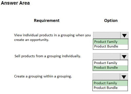 Answer Area

Option

View individual products in a grouping when you

create an opportunity. Product Family
Product Bundle

Sell products from a grouping individually.

Product Family
Product Bundle

Product Family
Product Bundle