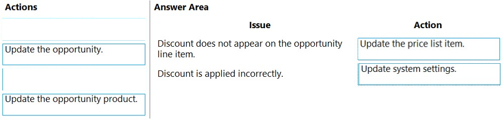 Actions Answer Area

Issue Action

Discount does not appear on the opportunity —_ Update the price list item.

Update the opportunity. line item.

Discount is applied incorrectly. eae: sae cian

Update the opportunity product.