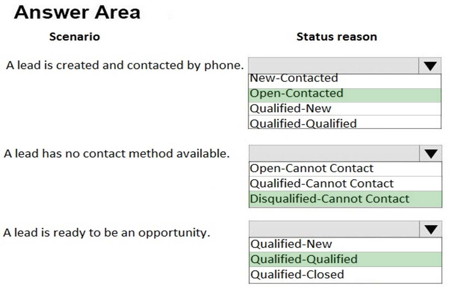 Answer Area

Scenario

Alead is created and contacted by phone.

Alead has no contact method available.

A lead is ready to be an opportunity.

Status reason

|New-Contacted
Open-Contacted
Qualified-New
Qualified-Qualified

(Open-Cannot Contact
Qualified-Cannot Contact
Disqualified-Cannot Contact

Qualified-New
Qualified-Qualified

Qualified-Closed