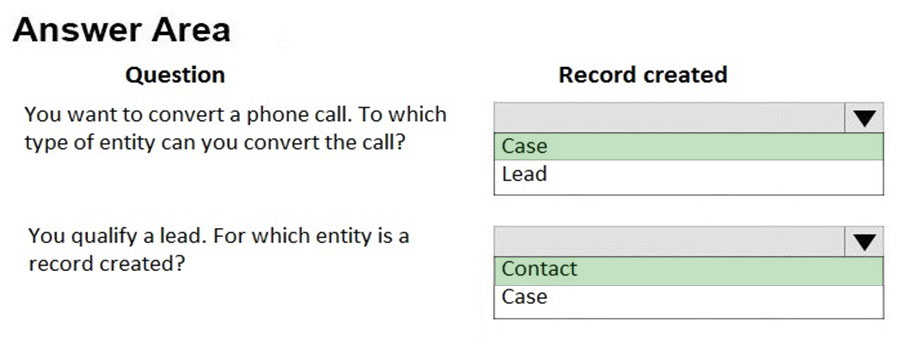 Answer Area

Question Record created
You want to convert a phone call. To which | Vv
type of entity can you convert the call? Case
Lead
You qualify a lead. For which entity is a | Vv
record created? Contact
Case