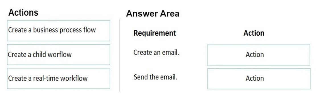 Actions Answer Area
Create a business process flow Requirement Action

Create a child worflow Create an email. Action

Create a real-time workflow Send the email. Action