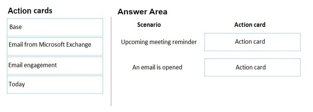 Action cards Answer Area

Base Scenario Action card
Email from Microsoft Exchange Upcoming meeting reminder Action card
Action card

Email engagement An email is opened

Today