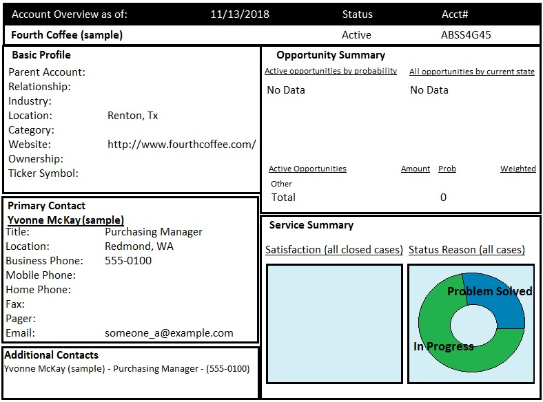 Account Overview as of: Accti#
Fourth Coffee (sample) ABSS4G45,

Basic Profile Opportunity Summary

Parent Account: Active opportunities by probability All opportunities by current state
Relationship: No Data No Data

Industry:

Location: Renton, Tx

Category:

Website: http://www-fourthcoffee.com/

Ownership:

Ticker Symbol: Active Opportunities Amount Prob

Other

= Total 0
Primary Contact

Service Summary

Purchasing Manager
Location: Redmond, WA
Business Phone: 555-0100

Mobile Phone:

Home Phone: dl
Fax:

Pager:

Email: someone_a@example.com

[Additional Contacts i

Ivonne Mckay (sample) - Purchasing Manager - (555-0100)

Satisfaction (all closed cases) Status Reason (all cases)