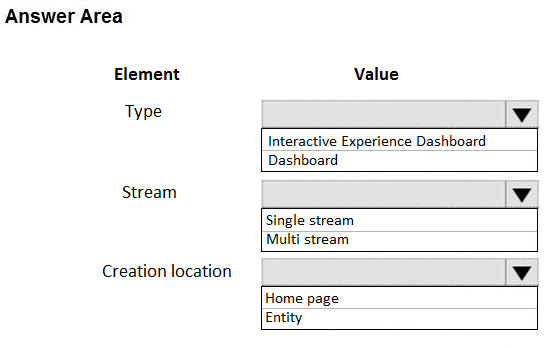 Answer Area

Element

Type

Stream

Creation location

Value

Vv
Interactive Experience Dashboard
Dashboard

Vv
Single stream
Multi stream

Vv

Home page
Entity