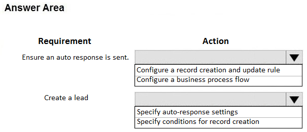 Answer Area

Requirement

Ensure an auto response is sent.

Create a lead

Action
Vv
Configure a record creation and update rule
Configure a business process flow
Vv

Specify auto-response set
Specify conditions for record creation