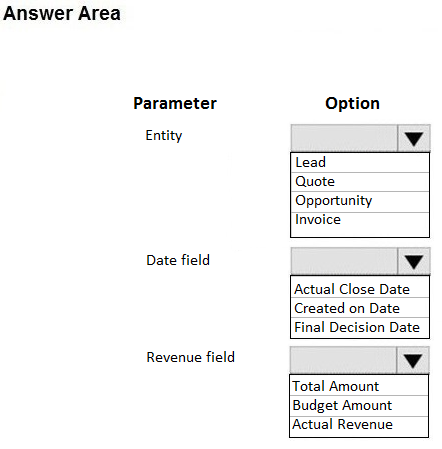 Answer Area

Parameter

Entity

Date field

Revenue field

Option
Vv
Lead
Quote
Opportunity
Invoi
Vv

[Actual Close Date

Created on Date

Final Decision Date

Vv

[Total Amount
Budget Amount

|Actual Revenue