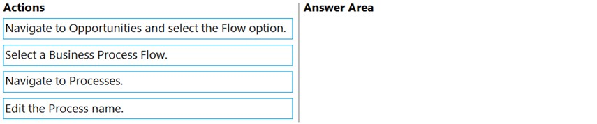 Actions Answer Area

Navigate to Opportunities and select the Flow option.

Select a Business Process Flow.

Navigate to Processes.

Edit the Process name.