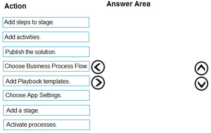 Action

Add steps to stage

Add activities.

Publish the solution.

Choose Business Process Flow.

Add Playbook templates.

Choose App Settings.

Add a stage.

Activate processes.

YO

Answer Area

OO